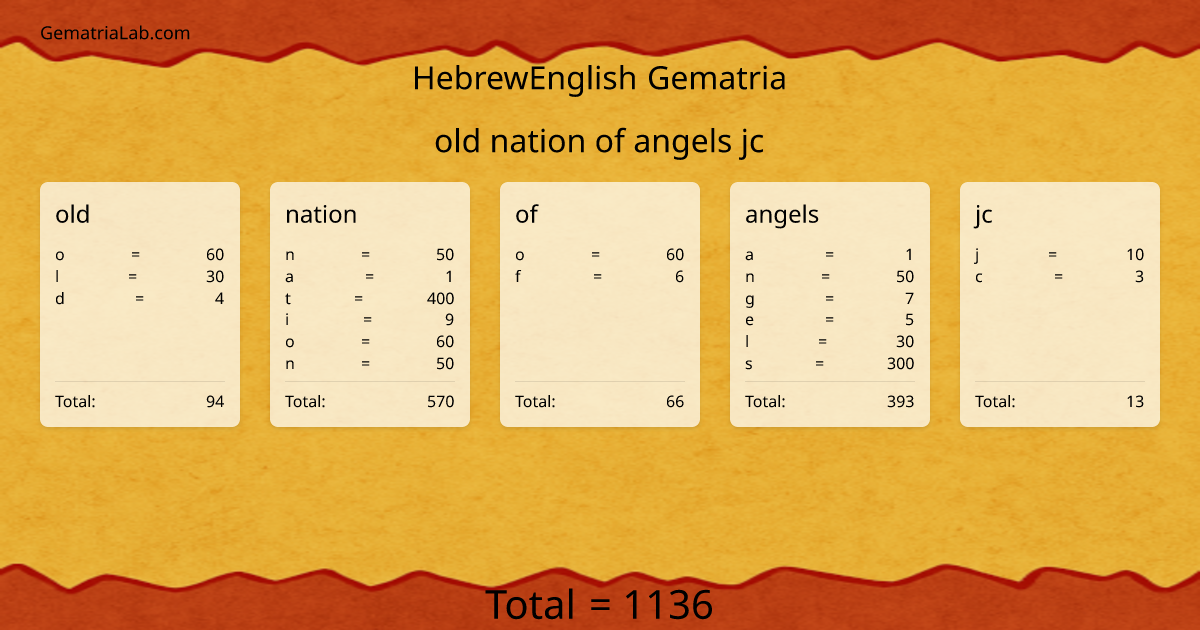 old nation of angels jc in hebrewEnglish Gematria